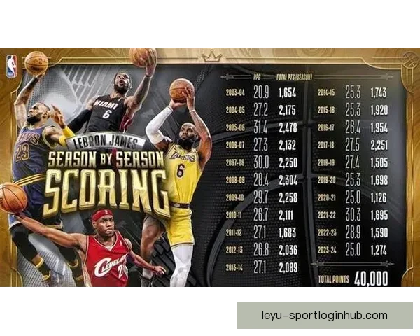 詹姆斯迎来伟大里程碑 1611场比赛追平帕里什并列历史第一