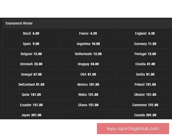 世界杯竞猜高赔率平台推荐 轻松赚取丰厚回报的最佳选择